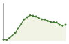 Popolazione