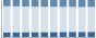 Grafico struttura della popolazione Comune di Origgio (VA)