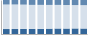 Grafico struttura della popolazione Comune di Rogno (BG)