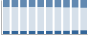 Grafico struttura della popolazione Comune di Sonico (BS)