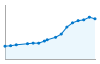 Grafico andamento storico popolazione Comune di Valmadrera (LC)