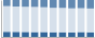Grafico struttura della popolazione Comune di Vercurago (LC)