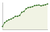 Popolazione