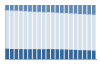 Grafico struttura della popolazione Comune di Vermezzo con Zelo (MI)