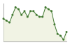 Popolazione