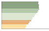 Grafico Popolazione in età scolastica - 2023