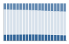 Grafico struttura della popolazione Provincia di Bergamo