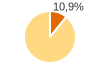 Percentuale cittadini stranieri Provincia di Bergamo