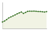 Popolazione