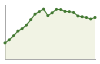 Andamento popolazione Provincia di Mantova