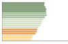 Grafico Popolazione in età scolastica - 2023