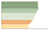 Grafico Popolazione in età scolastica - 2023