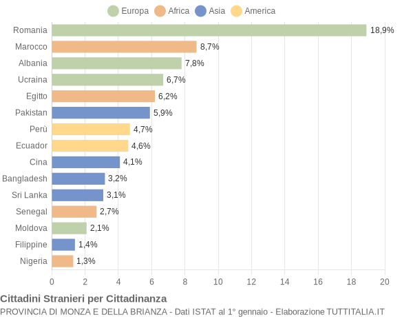 Grafico cittadinanza stranieri - 2021