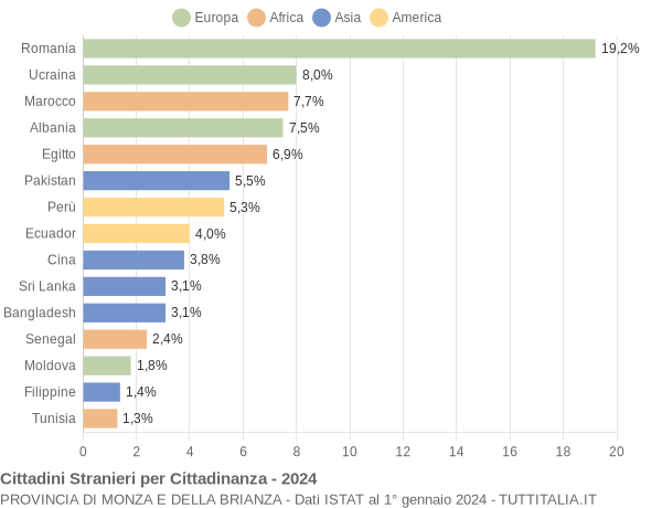 Grafico cittadinanza stranieri - 2024