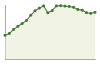 Andamento popolazione Provincia di Pavia