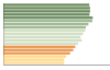 Grafico Popolazione in età scolastica - 2023