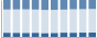 Grafico struttura della popolazione Comune di Frontone (PU)