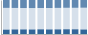 Grafico struttura della popolazione Comune di Grottazzolina (FM)