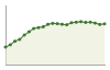 Popolazione