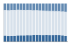 Grafico struttura della popolazione Comune di Monte Roberto (AN)