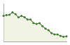 Popolazione