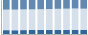Grafico struttura della popolazione Comune di Falerone (FM)
