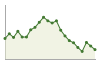 Popolazione