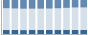 Grafico struttura della popolazione Comune di Francavilla d'Ete (FM)
