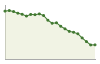 Popolazione