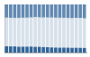 Grafico struttura della popolazione Comune di Petritoli (FM)