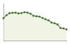 Popolazione