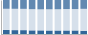 Grafico struttura della popolazione Comune di Fratte Rosa (PU)
