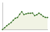 Popolazione