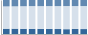 Grafico struttura della popolazione Comune di Monsampolo del Tronto (AP)
