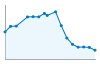 Grafico andamento storico popolazione Comune di Palmiano (AP)