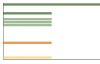 Grafico Popolazione in età scolastica - Palmiano 2023