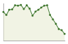 Popolazione