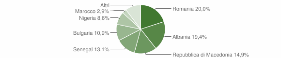 Grafico cittadinanza stranieri - Carpegna 2012