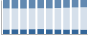 Grafico struttura della popolazione Comune di Carpegna (PU)