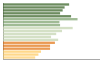 Grafico Popolazione in età scolastica - Castelfidardo 2023