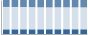 Grafico struttura della popolazione Comune di Filottrano (AN)