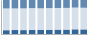 Grafico struttura della popolazione Comune di Mercatino Conca (PU)