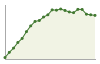 Popolazione