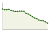 Popolazione