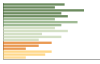 Grafico Popolazione in età scolastica - Rosora 2023