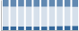 Grafico struttura della popolazione Comune di Rosora (AN)