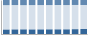 Grafico struttura della popolazione Comune di Gradara (PU)