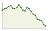 Popolazione