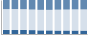 Grafico struttura della popolazione Comune di Moresco (FM)