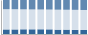 Grafico struttura della popolazione Comune di Cossignano (AP)